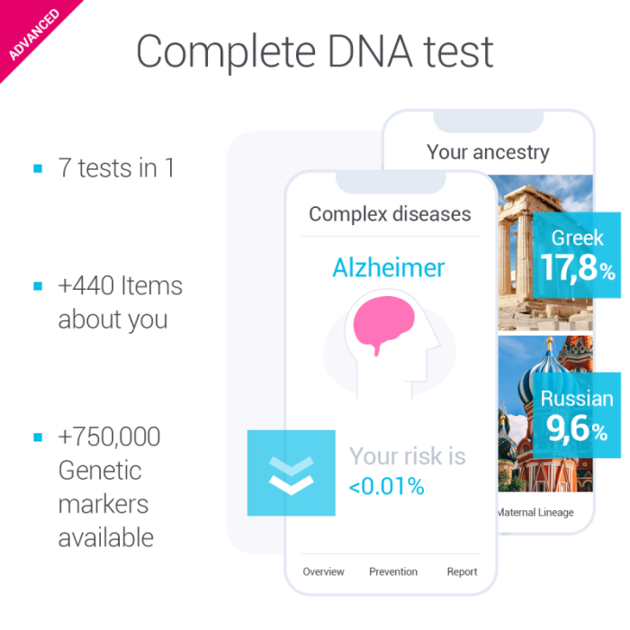 Pokročilý DNA Test Kit - tellmeGen